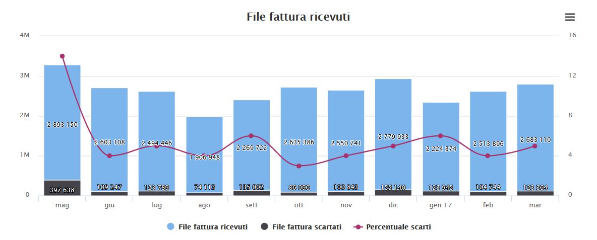 File fattura