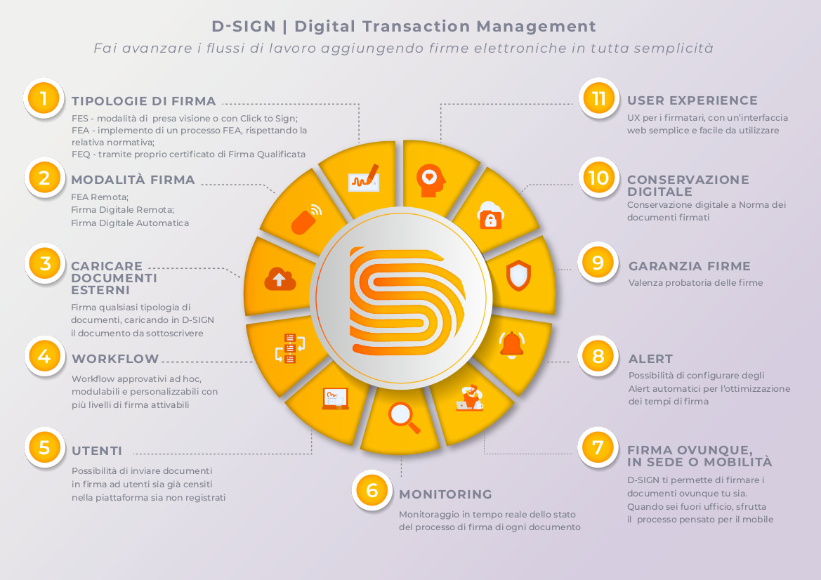 D-Sign transaction manager